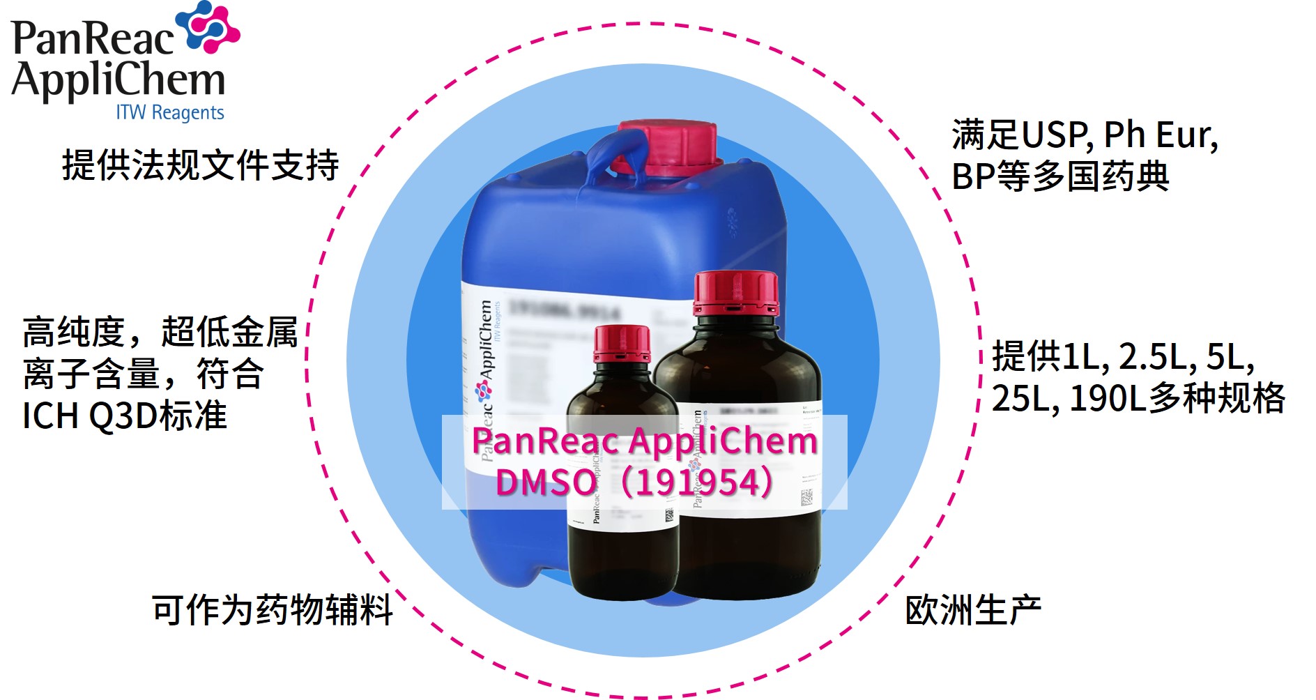 Applichem藥典級(jí)二甲基亞砜DMSO，萬(wàn)能溶劑的卓越之選